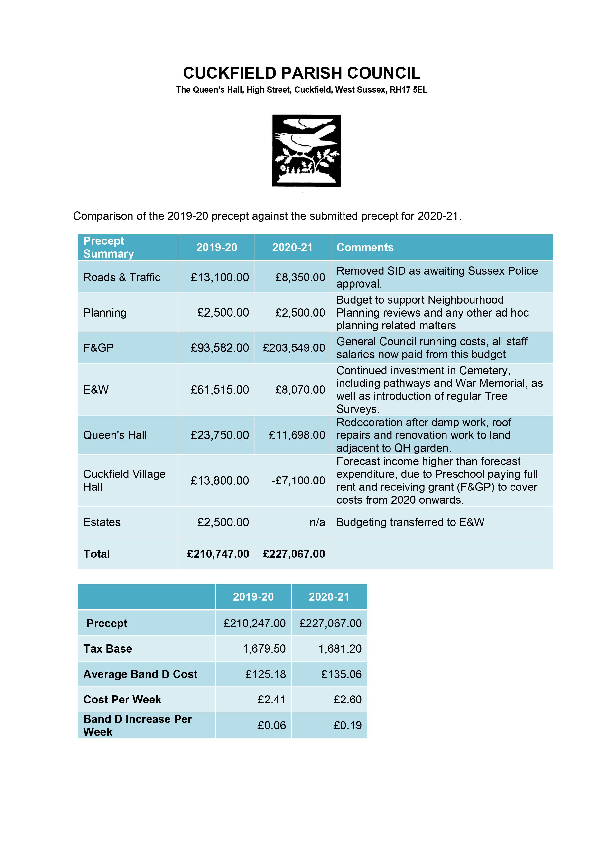 Precept Comparison Summary 2020 21 Website