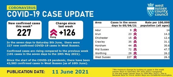 Covid 19 Case Update 11 06 21